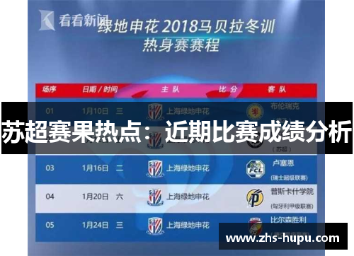 苏超赛果热点:近期比赛成绩分析 苏超赛果热点:近期比赛成绩分析