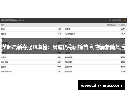 英超最新夺冠赔率榜：曼城仍稳居榜首 利物浦紧随其后