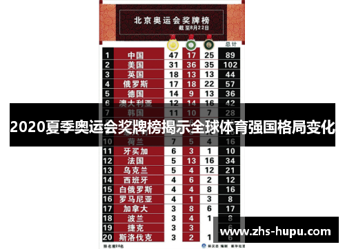 2020夏季奥运会奖牌榜揭示全球体育强国格局变化
