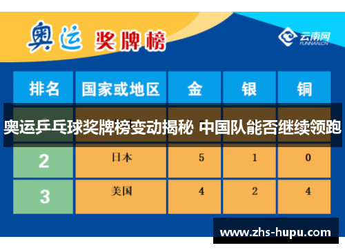 奥运乒乓球奖牌榜变动揭秘 中国队能否继续领跑