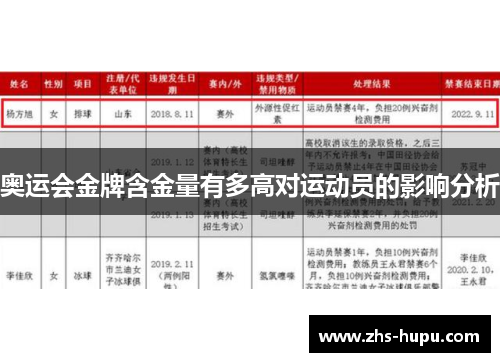 奥运会金牌含金量有多高对运动员的影响分析